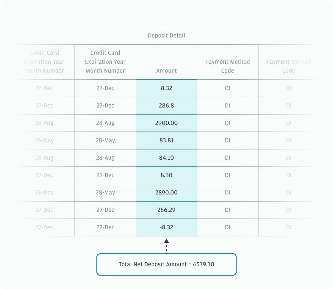 Deposit Details report