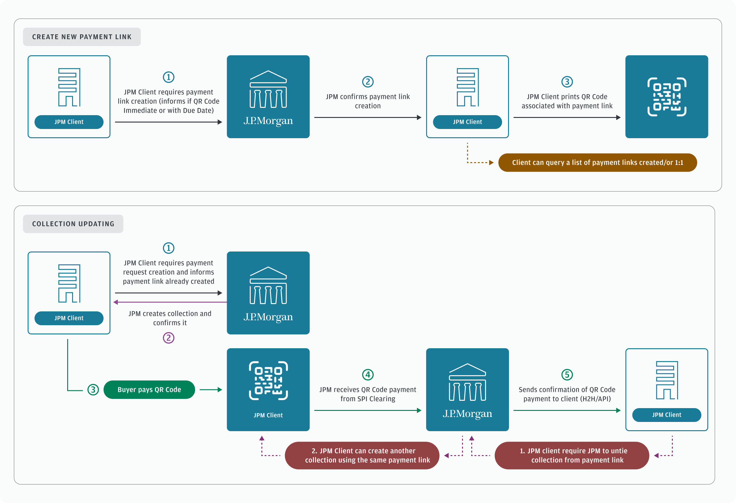 Payment Link utility flow
