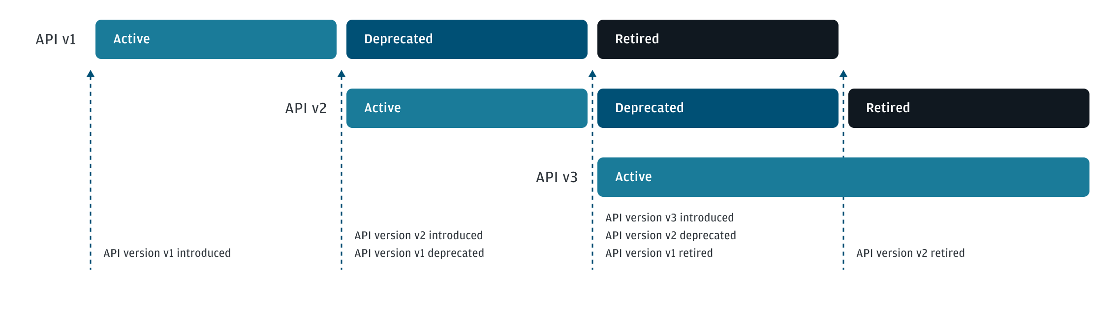 Release States Example